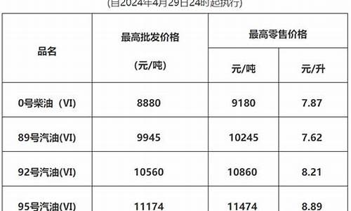 东莞油价优惠信息最新消息_东莞油价优惠信息最新