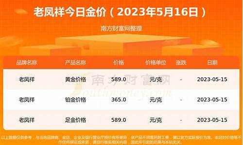 老凤祥金器多少钱一克_老凤祥金价533一克
