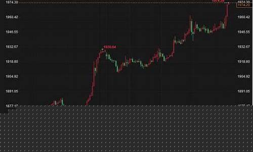 鲍威尔黄金_鲍威尔金价1290