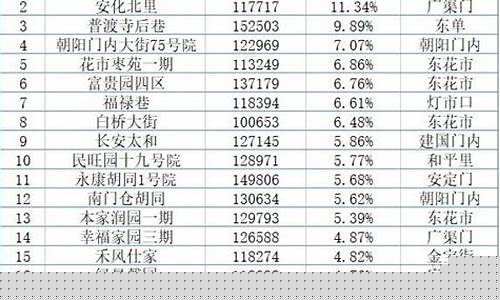 东城区有哪些五金价格实惠_东城区有哪些五金价格实惠的