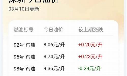 油价最高是哪一年_油价最高是哪一年开始的
