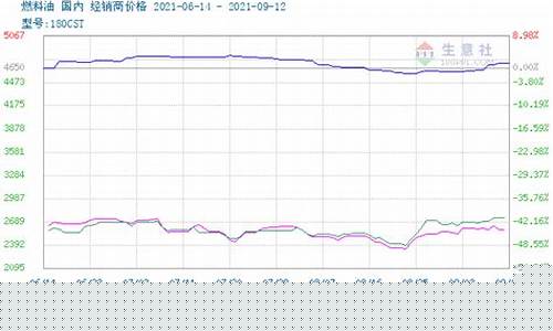 煤油价格与柴油价格对比_煤油价格与柴油价格