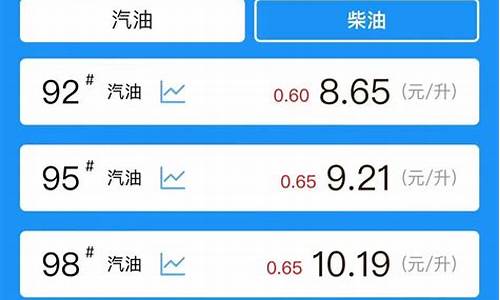 新能源汽车新油价多少_新能源汽车 油车