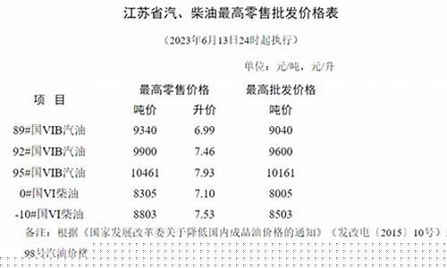 油价调整现代快报_油价调整现代快报