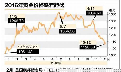 明年金子市场价格_明年金价怎样查询最新