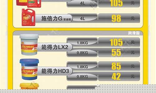 福建液压润滑油价格行情_福建润滑油品牌排行榜