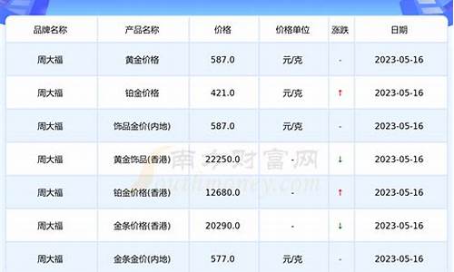 笆金现在金价多少_现在巴金价多少钱一克