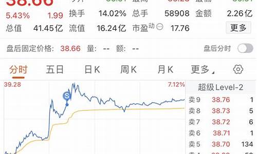 金价跌了对金店有影响吗_那些说金价大跌的人