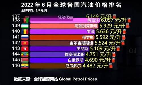 各国工资油价对比图_各国工资油价对比
