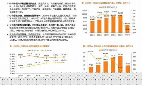 哪里可以查询当天金价走势_哪里可以查询当天金价