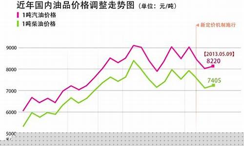 中国油价低于美国_中国油价75美元