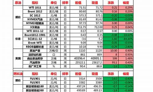 关于油价的分析报告_关于油价的分析报告模板