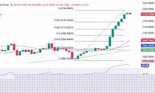 最新白盘金价预测_白金实时金价