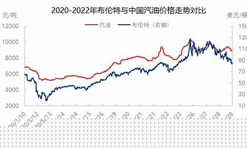 乌克兰中国汽油价格对比_乌克兰中国汽油价格对比