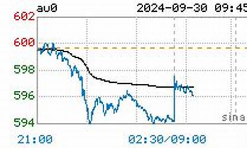 金价行情图_金价实时查询最新行情