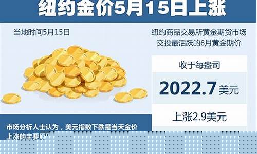 金价5月4日_金价5月预测2022