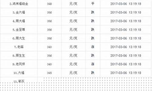 现在金价卖出的话多少一克_卖出的金价是多少