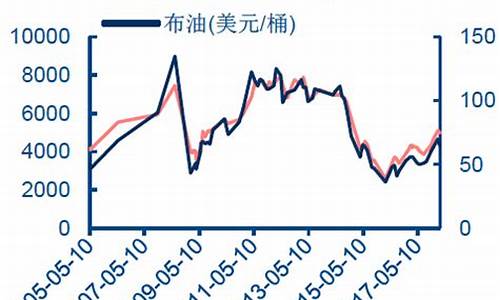 3月工业煤油价格_煤油价格走势