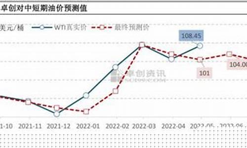 香港国都油价预测_香港今日油价92汽油多少钱一升