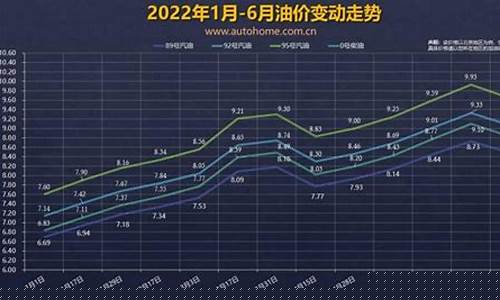 天津国际油价下调窗口_天津油价2021首次调价