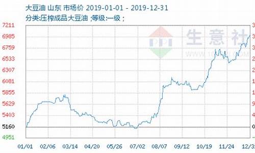 秦皇岛青龙大豆油价格_秦皇岛今日大豆价格