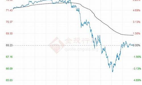 天水油价最新行情查询_天水油价最新行情