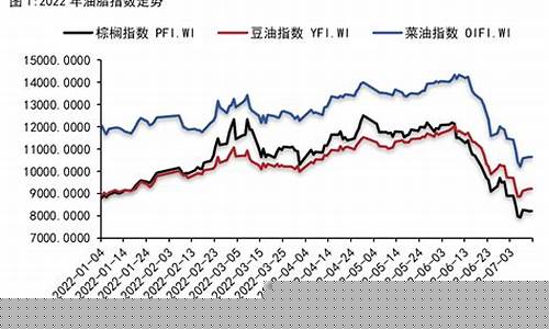 棕榈油价格行情今日报价_棕榈油价格行情走势分析