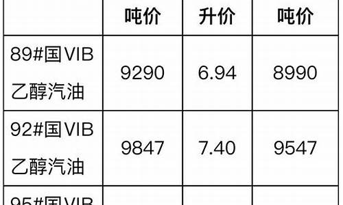 江西省的柴油价格表最新_江西省的柴油价格表
