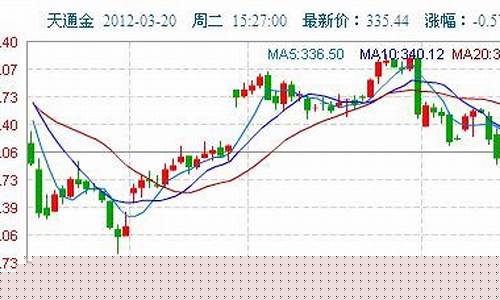 水贝金价银价走势_水贝的黄金价钱比外面便宜吗