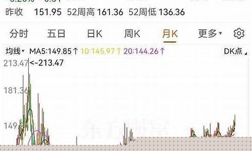 石油价格还能涨回来吗_石油价格还能下跌吗