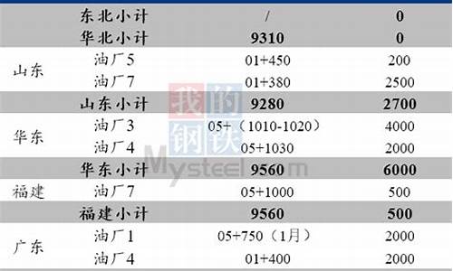 豆油今天豆油油价_12月16豆油价格