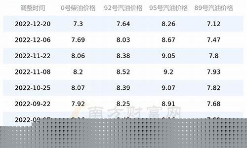 广西区油价_广西油价最高是多少