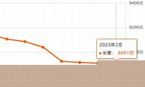 石家庄市二手金价行情_石家庄旧黄金回收价格查询今日
