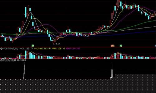 金价反转指标公式_金价反转指标公式计算