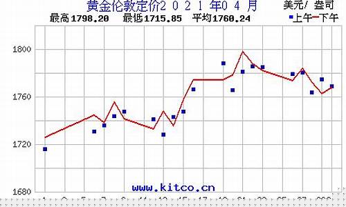 2021年4月黄金价_2021年4月金价