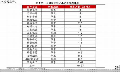 陕西油价今日价格表_陕西永寿油价最新