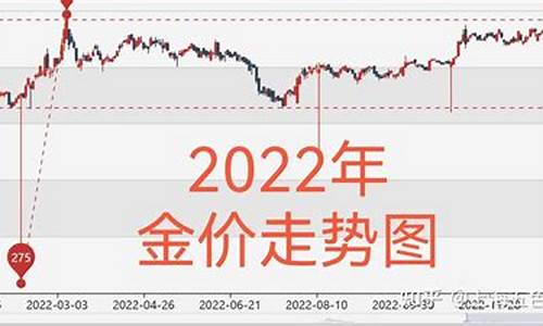 汉中国际金价走势_汉中国际金价走势图