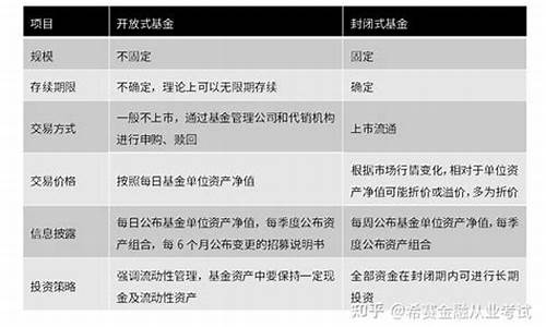 开放基金的基金价格_开放基金的基金价格是什么