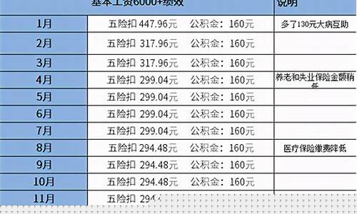 新乡五险一金个人一个月大概交几百_尉氏五险一金价格