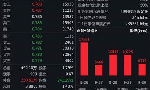 国庆期间油价会上涨吗_国庆期间油价必跌