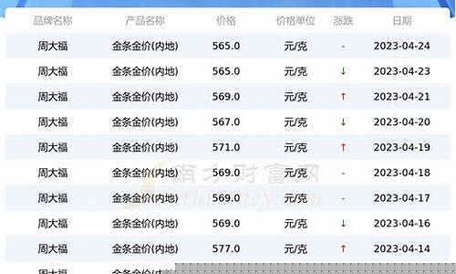 周大福金价4月30_周大福金价4月11