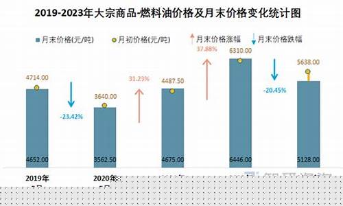 沈北新区燃料油价格多少_沈阳燃料油