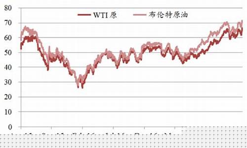 原油价格未来预测_我国原油价格预测