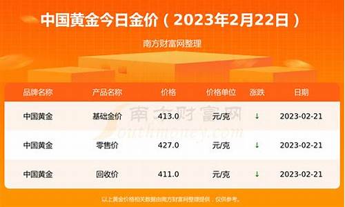 2020年中国金价多少钱一克_2020金价中国硬金