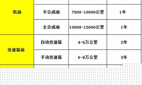 西安油价调整记录_西安2020年各种油价