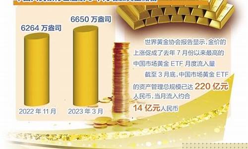 金价突破_1550金价震荡