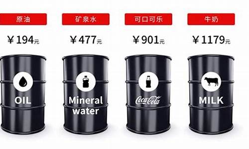 油价将跌至20美元_油价跌破30美金