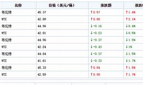 油价一样吗_油价和油价的区别是什么