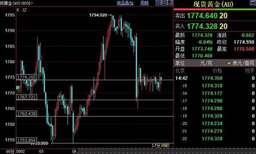 1768美元金价_黄金金价 美元