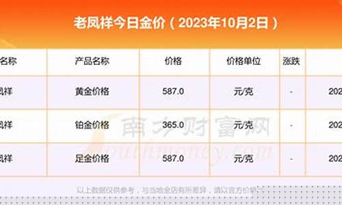 凤台老凤祥金价查询_安徽凤台老凤祥金价查询